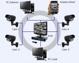 esquema-o-que-e-cftv (1)